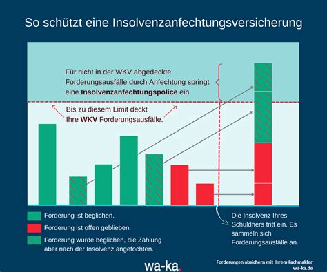 Insolvenzanfechtungsversicherung – FIDESSecur 